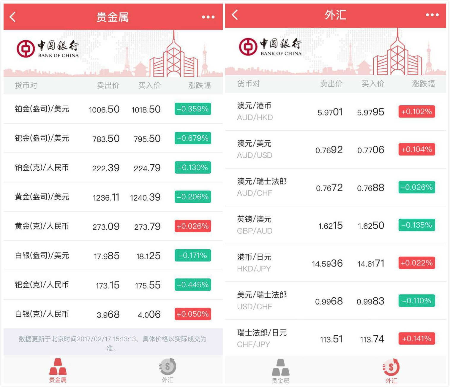 贵金属怎么买涨跌(贵金属怎么买涨跌的)