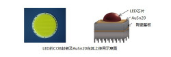 金锡贵金属(金锡是什么金属)