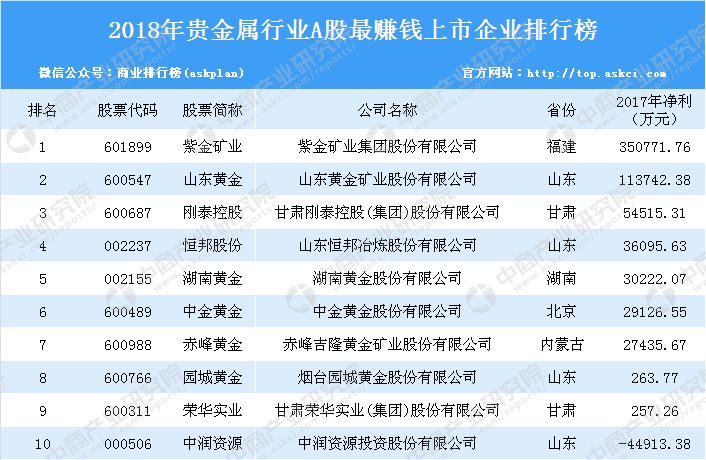 贵金属市场分析报告(贵金属市场分析报告怎么写)