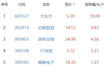 大东方贵金属(大东方集团是谁的)