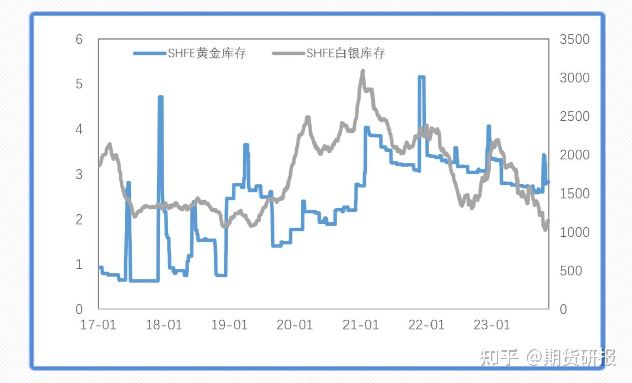 贵金属行情怎么分析(贵金属行情怎么分析出来)