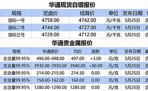 现货贵金属报价(现货贵金属报价怎么算)