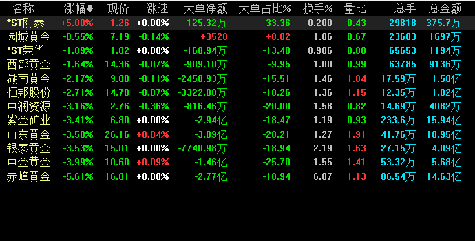 承德贵金属平台(承德黄金回收价格查询今日999)