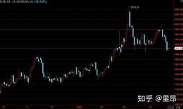 贵金属行情源(贵金属行情数据)