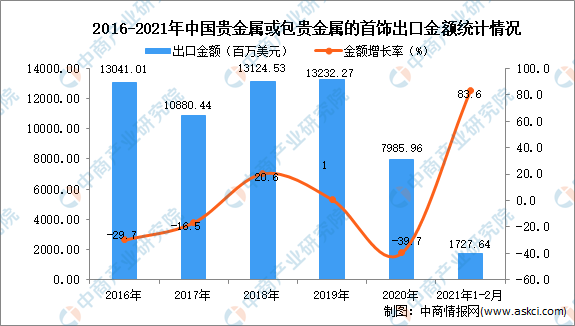 贵金属市场分析报告(贵金属市场有哪些特点?风险主要体现在哪些方面?)