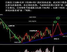 贵金属反弹(贵金属会不会崩盘)
