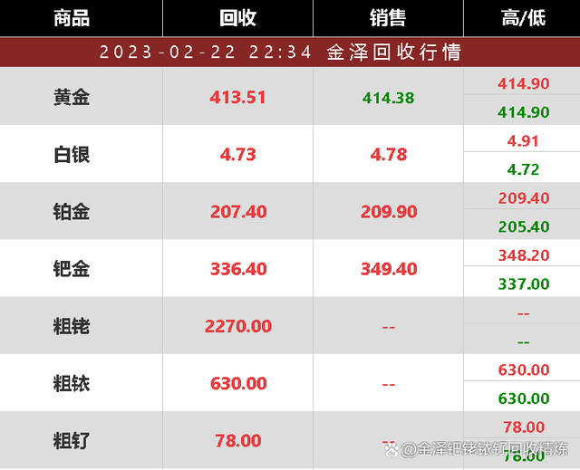 贵金属行情源(贵金属行情官网)