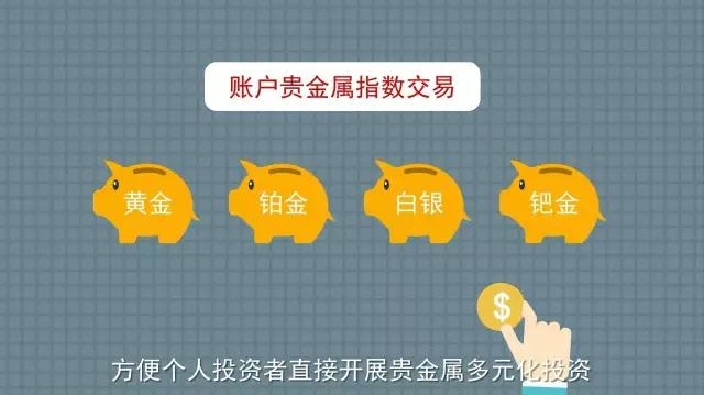 工行贵金属挂单交易(工行贵金属的挂单交易方式)
