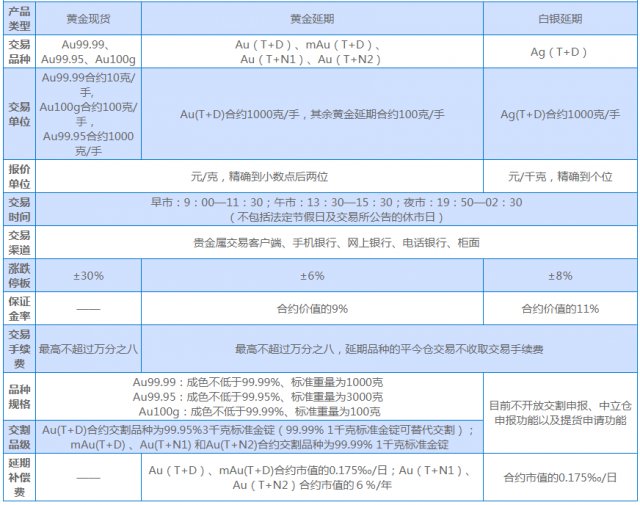 网易贵金属怎么玩(网易贵金属里面还有钱)
