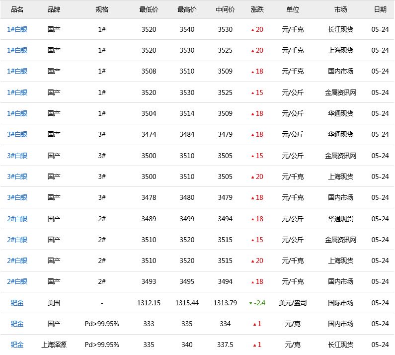 网易贵金属怎么玩(网易贵金属里面还有钱)