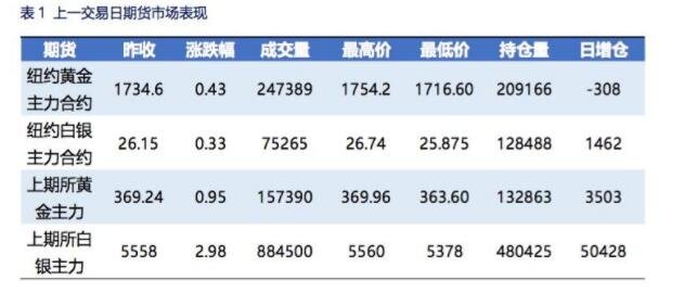 银行贵金属的交易时间表(银行贵金属的交易时间表图片)