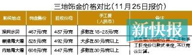 工行贵金属交易规则(工行调整贵金属交易规则)