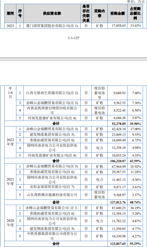 贵金属法院(贵金属有限公司)