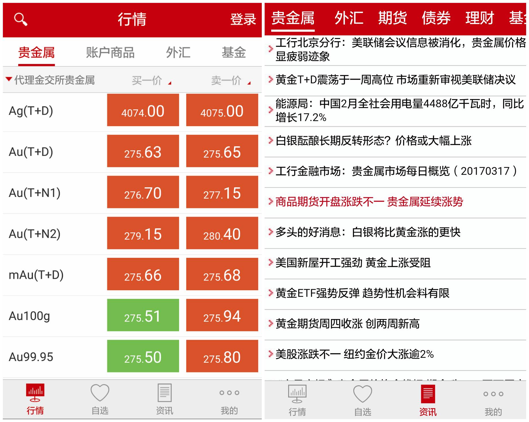 贵金属交易类型(贵金属市场交易模式分为哪三种?)
