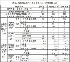 贵金属交易类型(贵金属交易类型包括哪些)