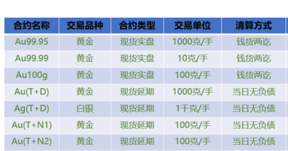 贵金属交易类型(贵金属交易类型包括哪些)