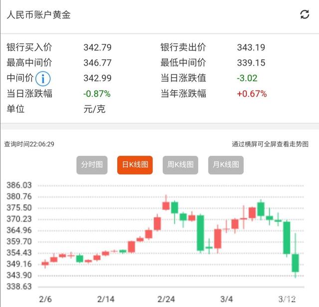 贵金属规律(贵金属规律 月下跌 上涨)