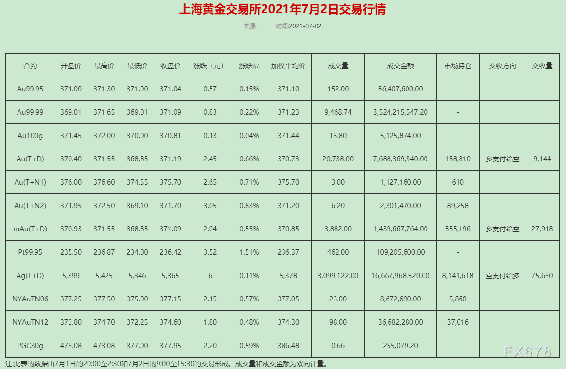 贵金属成交量(贵金属成交量怎么看)