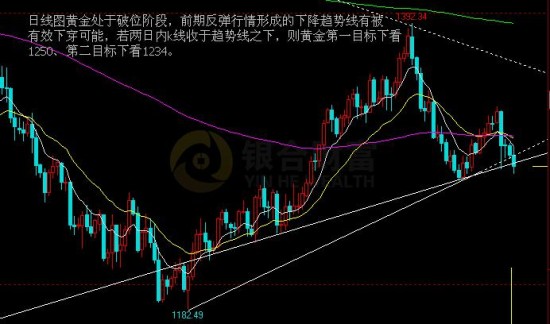 银合贵金属(银行的贵金属交易时间)