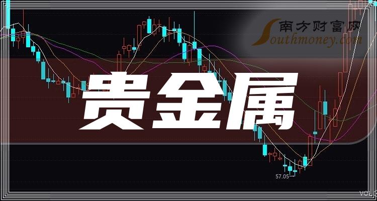 锦福贵金属(锦福五金有限公司)