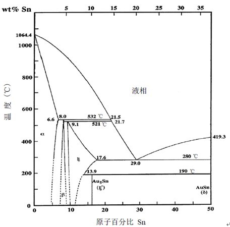 金锡贵金属(贵金属锡价格)