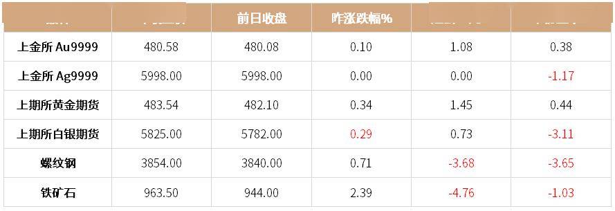 上海贵金属金价(上海贵金属金价最新行情)