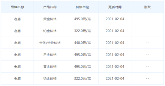 上海贵金属金价(上海贵金属金价最新行情)