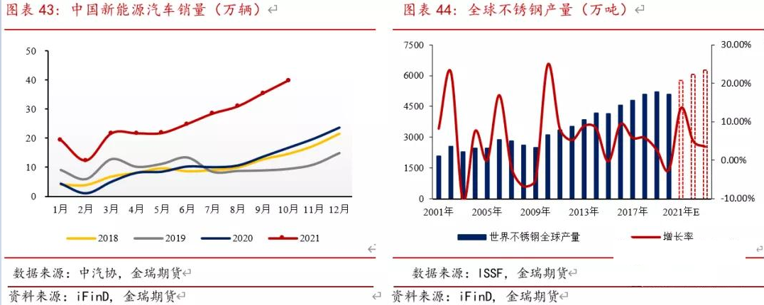 贵金属镍行情(贵金属镍上市公司)