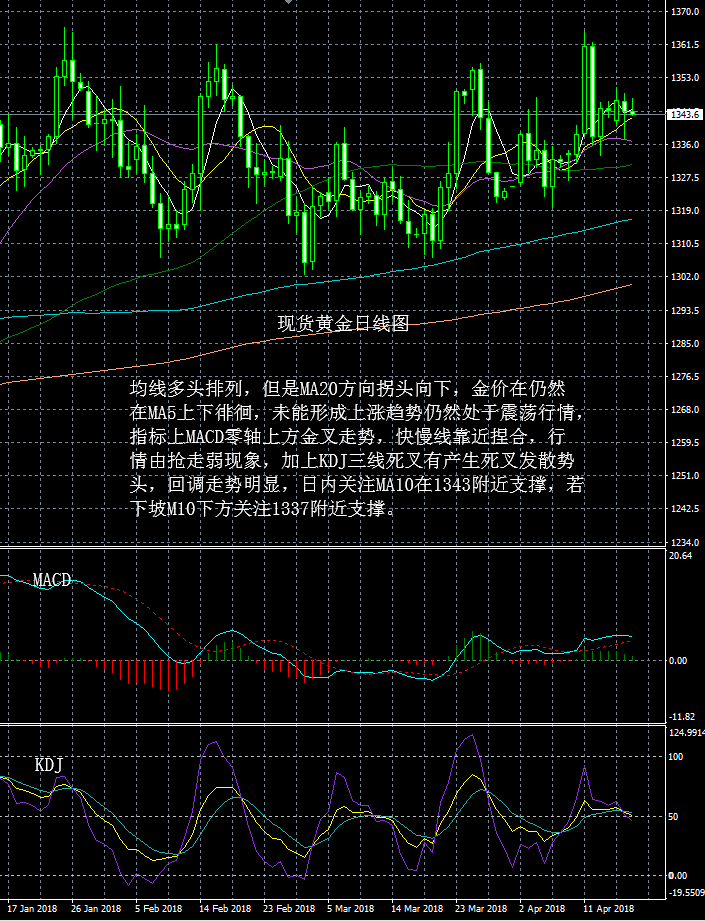 贵金属行情源(贵金属行情源头是什么)