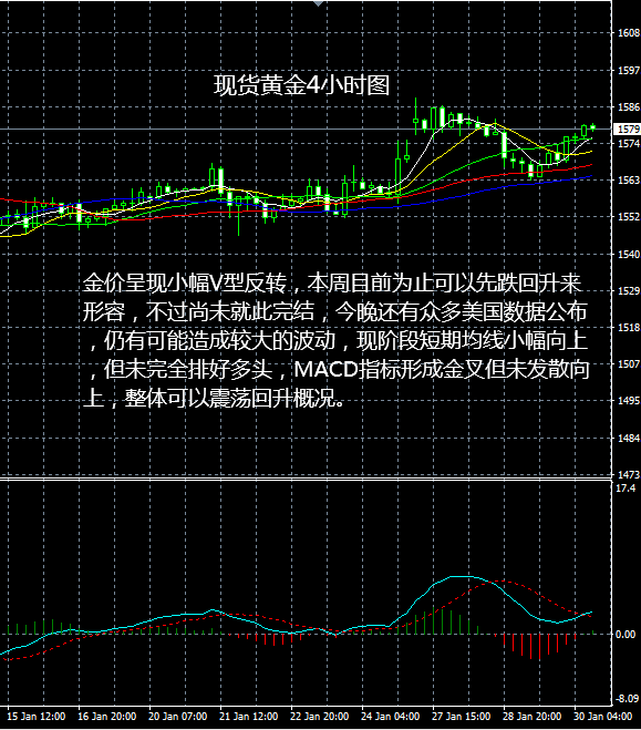 今晚贵金属(今天贵金属价格实时行情)