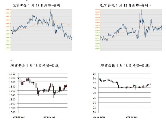 贵金属行情怎么分析(贵金属行情分析软件手机版)