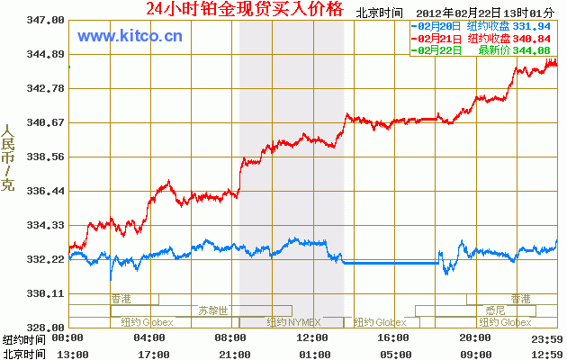 贵金属00(贵金属0618 0382)