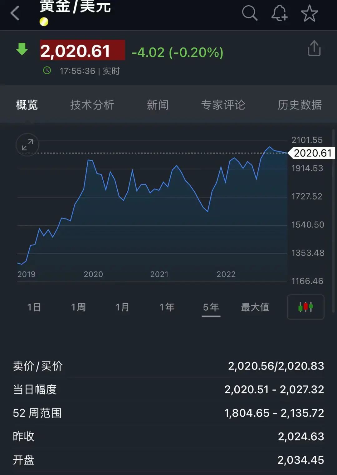 贵金属怎么做空(贵金属做空是什么意思)