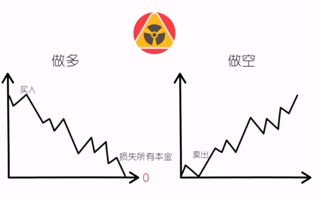贵金属怎么做空(贵金属做空是什么意思)