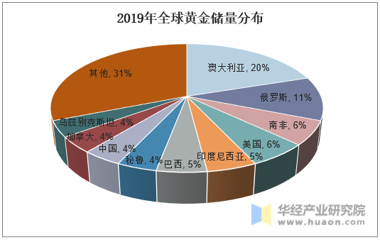 贵金属储量表(贵金属储量表图片)