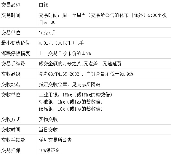 贵金属储量表(贵金属储量表图片)