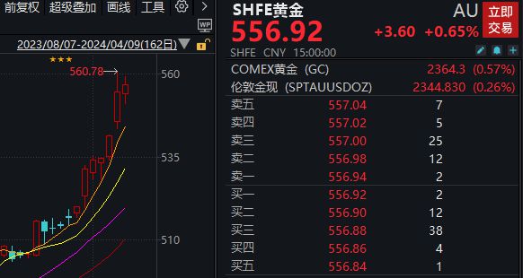 天氏通贵金属(山东众诚通贵金属)