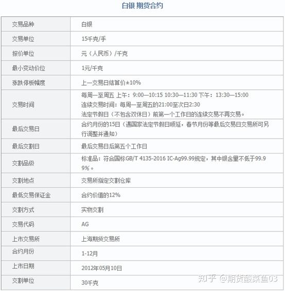 贵金属账户开户(贵金属开户交易流程)