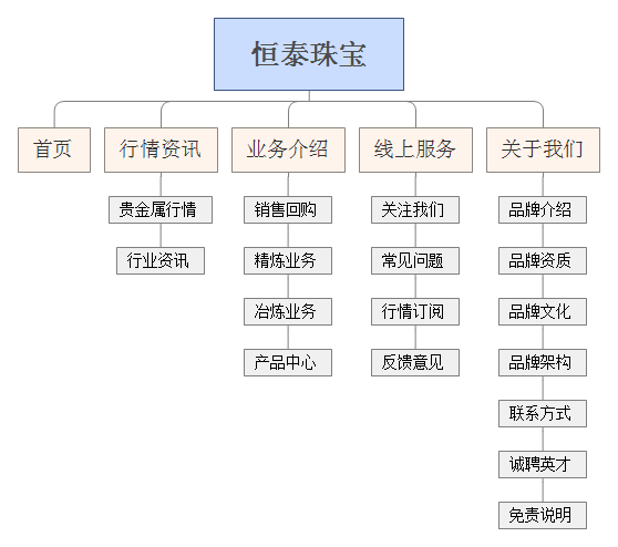 泰贵贵金属(贵州贵金泰门业有限公司)
