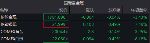 上海贵金属金价(上海贵金属金价走势图)
