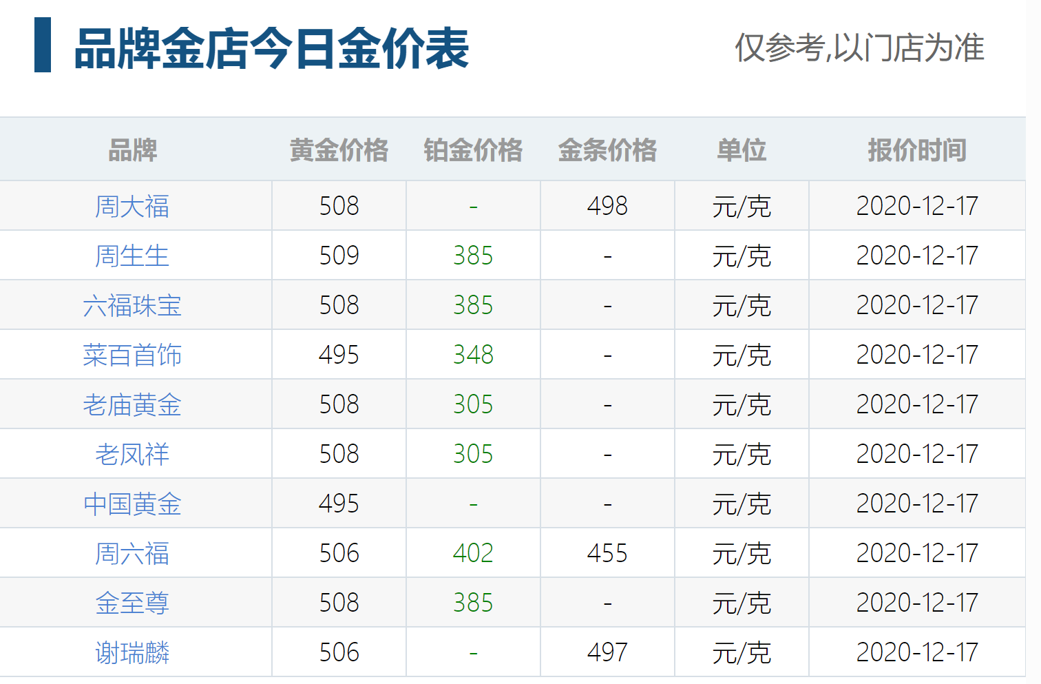 上海贵金属金价(上海贵金属金价走势图)