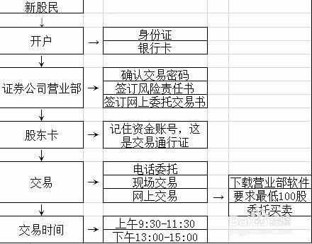 天津贵金属交易怎么开户(天津贵金属交易所有限公司电话)