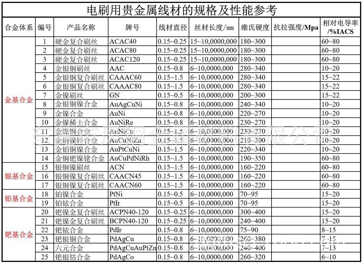 贵金属的硬度(贵金属的硬度是指)