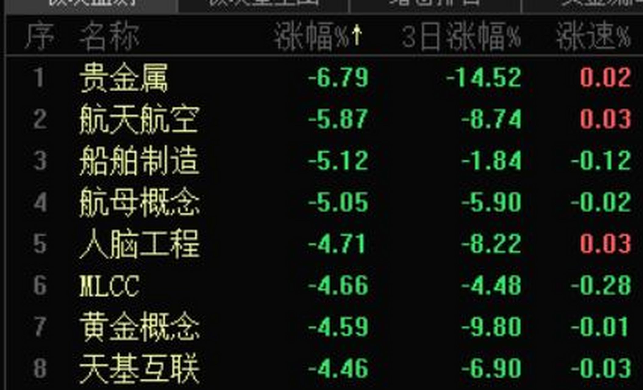 军工贵金属(军工 金属)