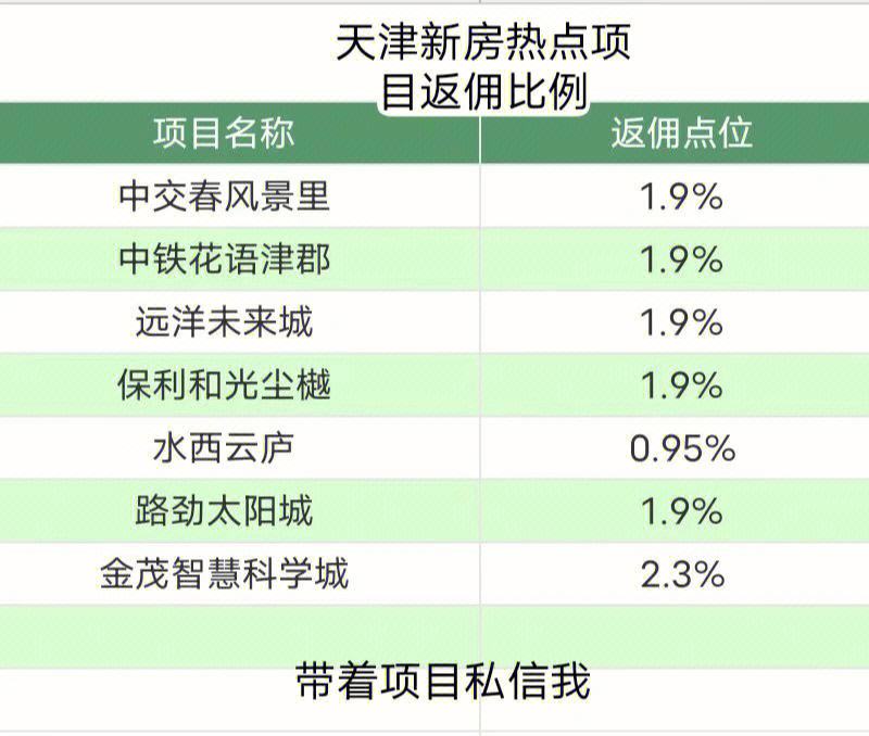 天津贵金属返佣(天津贵金属返佣政策最新)