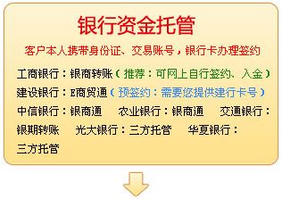 天津贵金属交易所待遇(天津贵金属交易所四大股东)