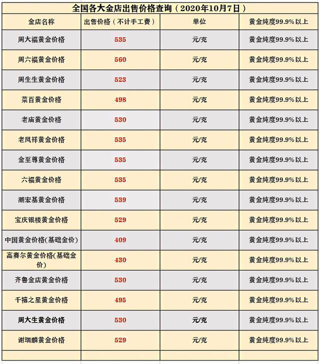 现货贵金属报价(现货贵金属价格行情)