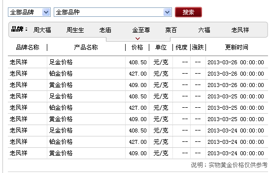 现货贵金属报价(现货贵金属价格行情)