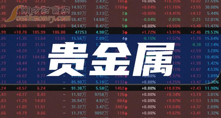 贵金属成交量(贵金属市场成交量最大的品种)