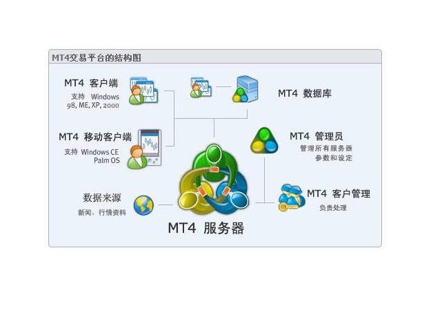 外汇贵金属交易软件(外汇贵金属交易软件哪个好)